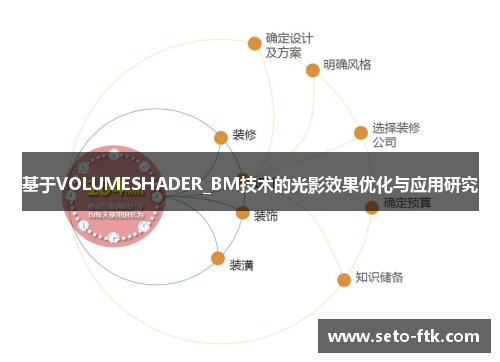 基于VOLUMESHADER_BM技术的光影效果优化与应用研究