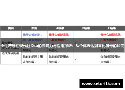 个性符号在现代社交中的影响力与应用探析：从个体表达到文化符号的转变